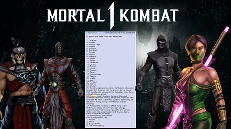 mk 1 roster leak|Mortal Kombat 1 Gameplay Leaks/Spoilers Megathread